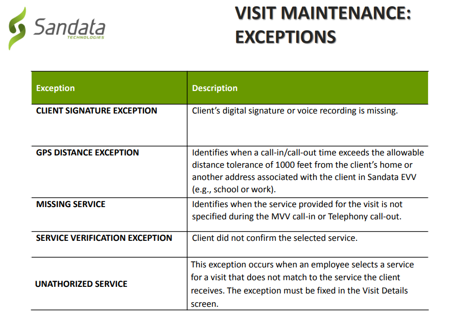 Sandata electronic visit verification app software GPS tracks people with disabilities like criminals on an ankle monitor.